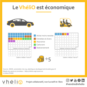 info_Le Vhélio est économique